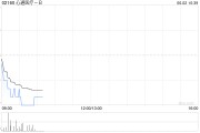 缘分测试心通医疗-B全购上海佐心余下49%股权 强化左心耳封堵产品AnchorMan®权益