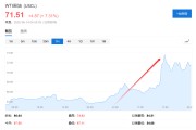 缘分测试美国说不！欧洲想降俄油价格上限遭拒