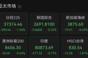 缘分测试亚太市场全线下跌，港股调整，连连数字大涨超60%