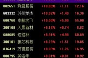 缘分测试中国战机连爆大单！军工股集体“起飞”