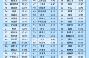 缘分测试今日起这99个火车站车票起售时间有变化！