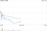 缘分测试沪上阿姨：悉数行使超额配股权、稳定价格行动及稳定价格期结束