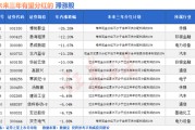 缘分测试突然爆发！A股底已出现？