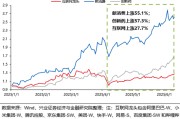 缘分测试兴证策略：谁在买港股新消费和创新药？