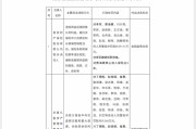 缘分测试“MT”系险企清算又起波澜？易安财险、华夏久盈董事长、总经理皆被禁业 合计被罚437万