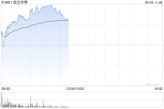 缘分测试信达生物早盘涨超6% 高盛给予其“买入”评级