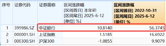 上车就走，银行ETF（512800）(😘)稳步5连阳，逼近前高！震荡市压舱石，险资持续扫货