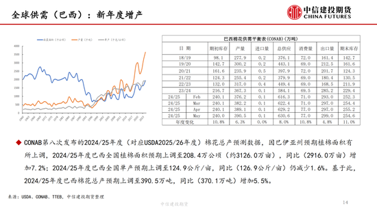 【(🎭)棉花纺谈】供应端阶段性缩量 疆棉(📦)基差坚挺