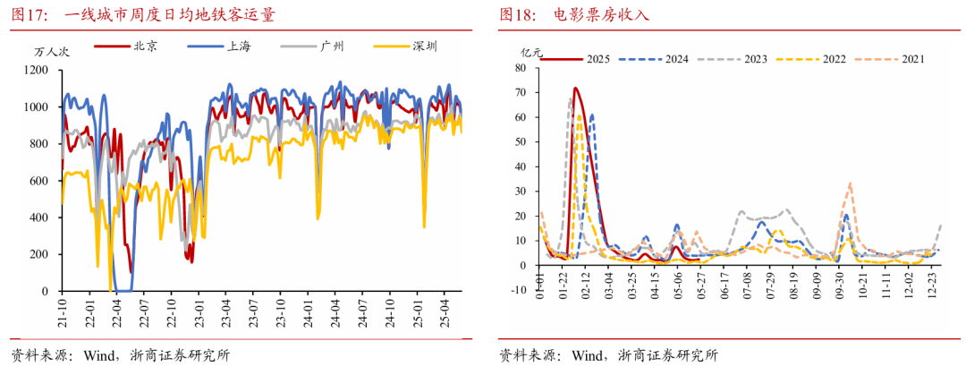 浙商证券：权益市场下半场行情或值得期(🌽)待